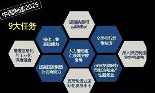 2025年中國軸承行業(yè)新政策內(nèi)容梳理