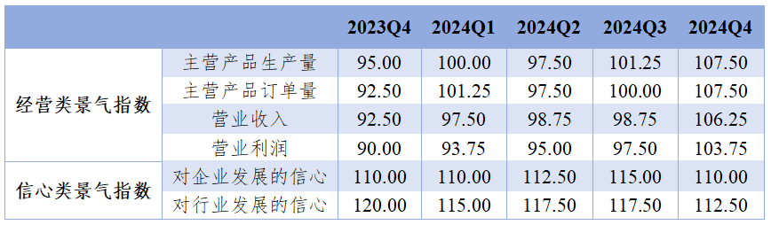 2024年臨西軸承產(chǎn)品價(jià)格指數(shù)穩(wěn)步上升，行業(yè)表現(xiàn)亮眼